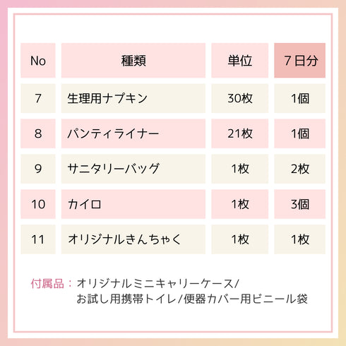 *訳あり*【ikkakeサニタリーセット】災害時の生理を乗り切る女性の防災セット
